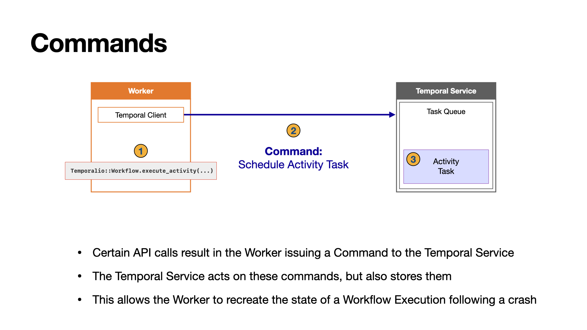 Screenshot showing Commands